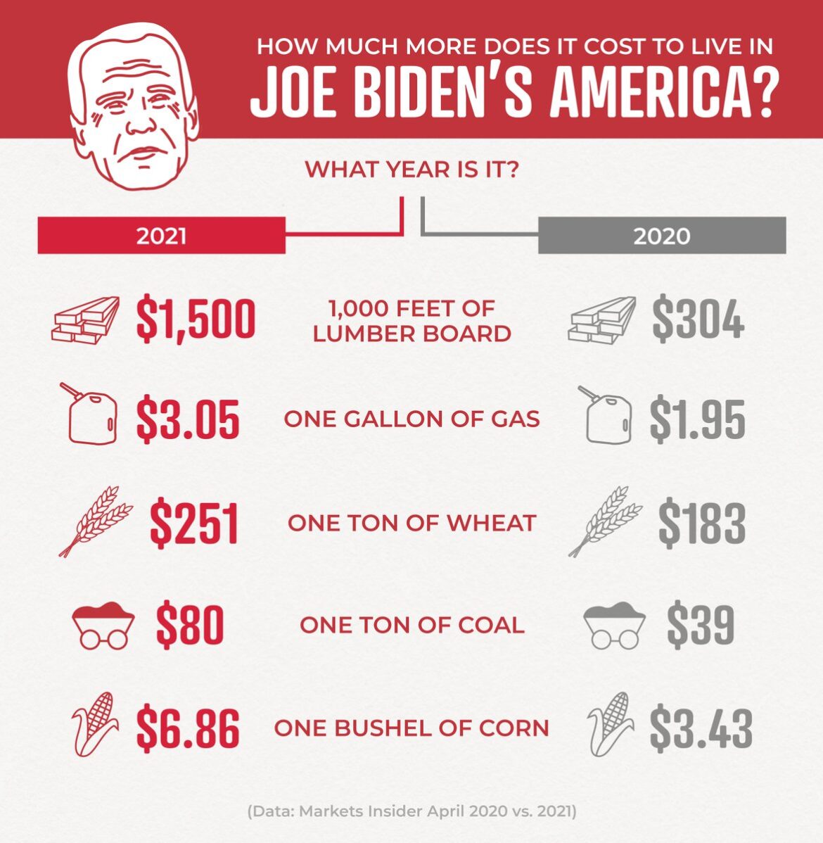 The Invisible Tax – Inflation
