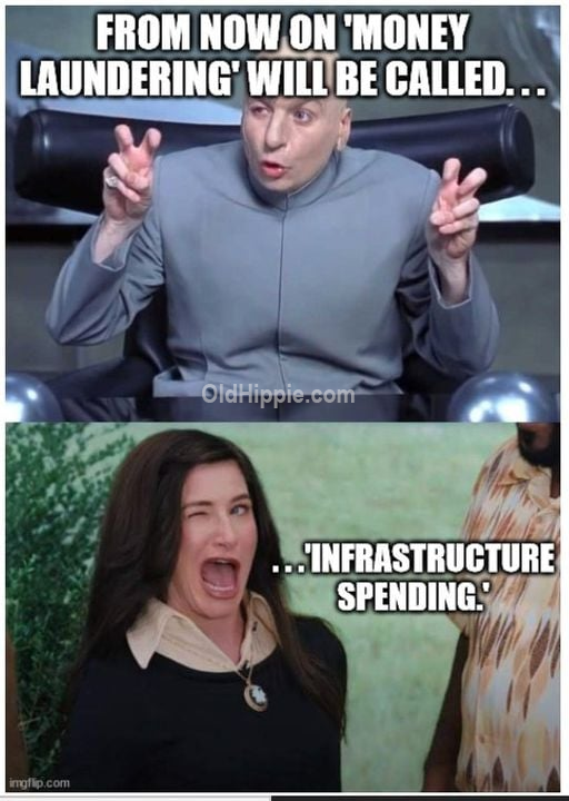 Biden’s BBB Graft & Corruption Bill Passes The House