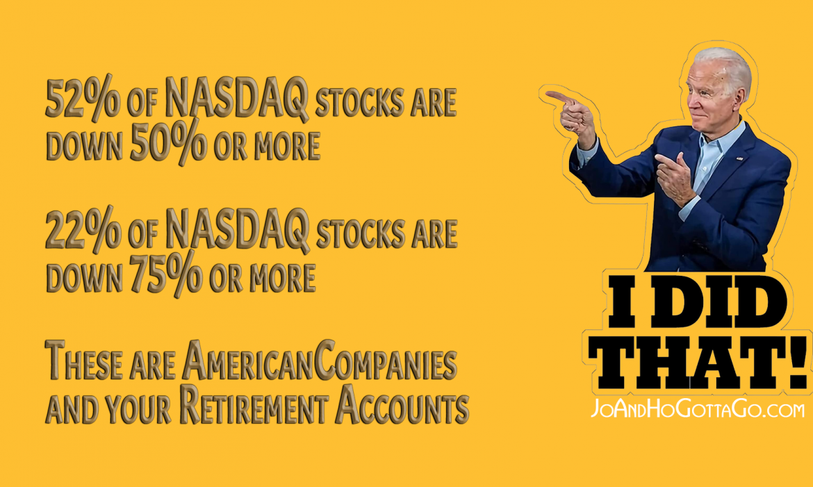 How’s Your IRA Looking?